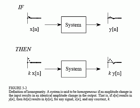 requirements for linearity